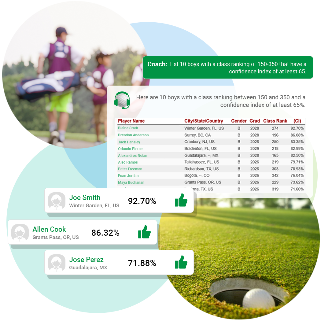 Junior Golf Scoreboard Player AI Forecasting